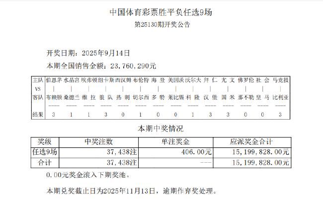 尤文图斯4-3国际米兰 足彩任九开37438注406元