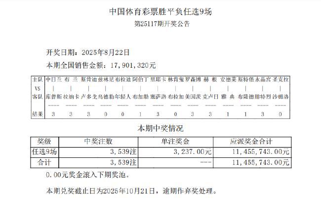 圣克拉拉造7.8倍冷负 足彩任九开3539注3237元