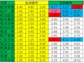 [新浪彩票]足彩第24068期冷热指数：狼队主场不败