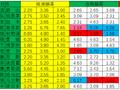 [新浪彩票]足彩第24065期冷热指数：利物浦制胜