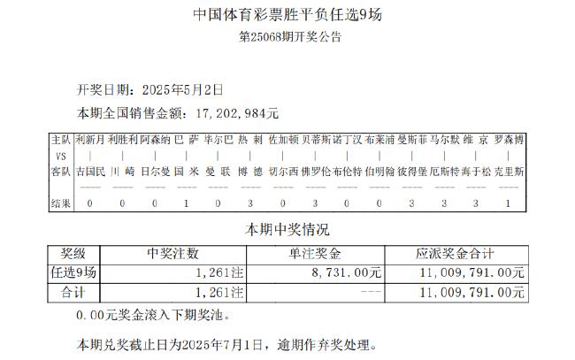 利雅得胜利造8倍大冷 足彩任九开1261注8731元