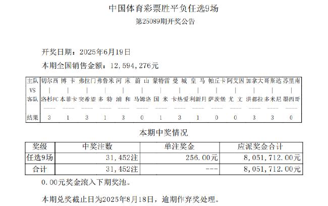 14场打出10场正路 足彩任九开31452注256元
