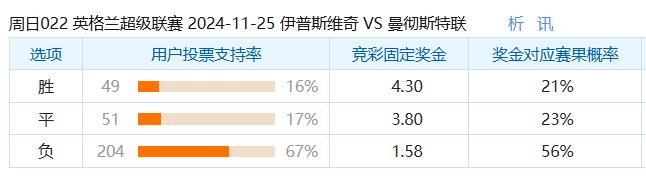 曼联新帅首秀盼强势出击 数据:战升班马望连胜