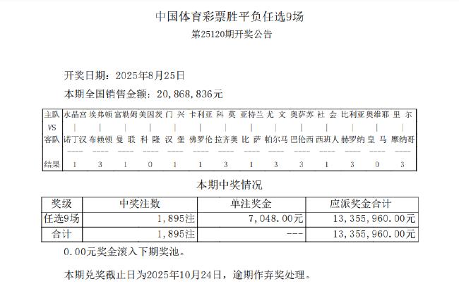 14场打出6场平局 足彩任九开1895注7048元