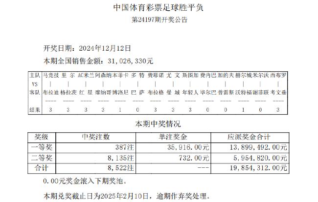 本菲卡爆4.7倍冷平 足彩头奖开387注3.5万元