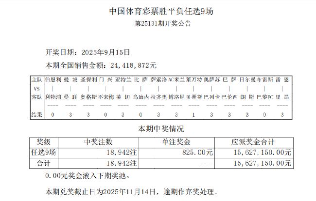 拉齐奥爆4倍冷负 足彩任九开18942注825元