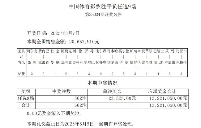 费内巴切造5倍冷负 任九开562注23525元