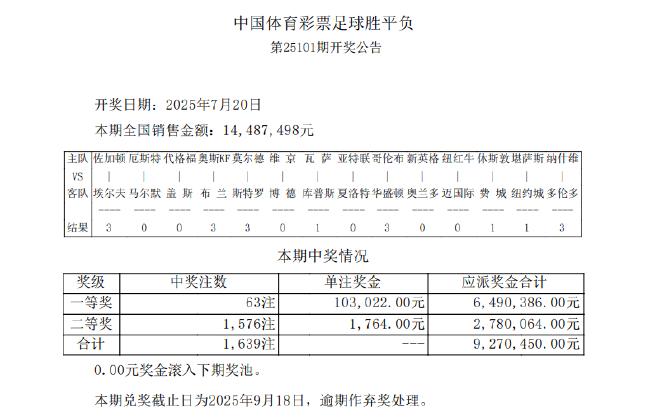 马尔默2-0取胜 足彩头奖开63注10万余元