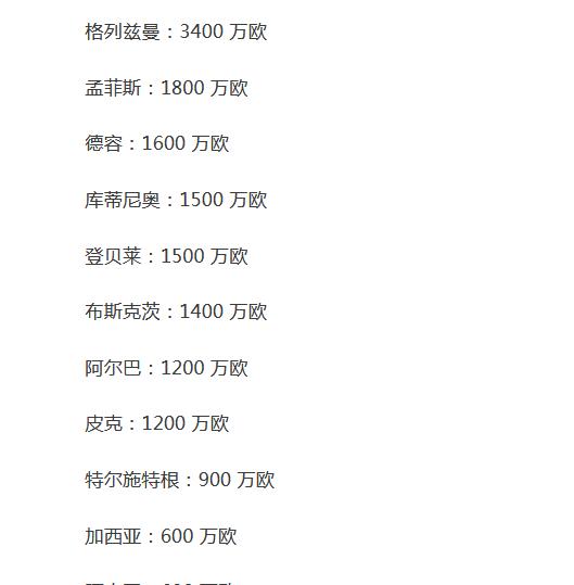 梅西离开后,巴萨的工资榜
