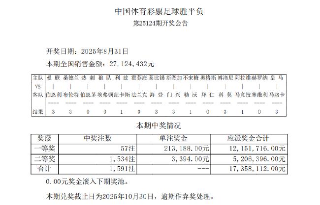 热刺爆3.9倍冷负 足彩头奖开57注21万余元