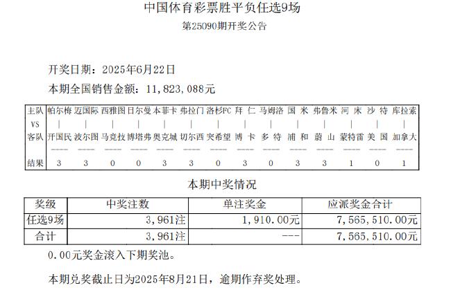 库拉索1-1加拿大 足彩任九开3961注1910元