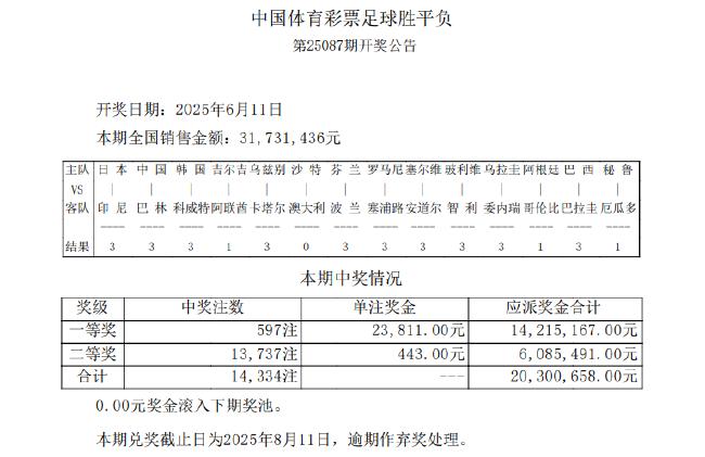 中国荣誉战绝杀巴林 足彩头奖开597注2.3万余元