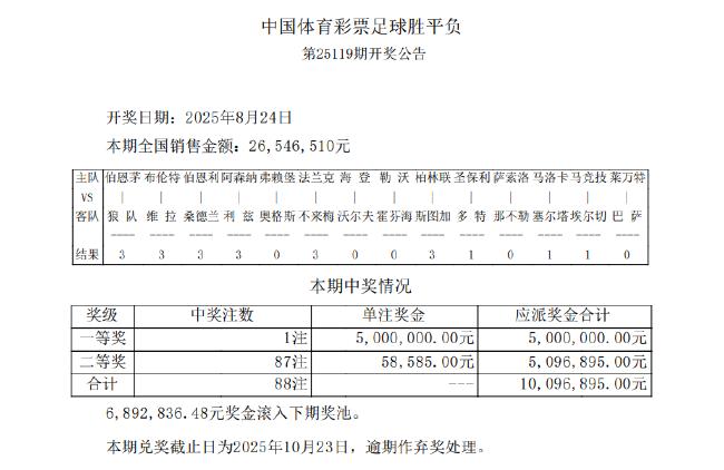 马竞造5.7倍冷平 足彩头奖开1注5百万滚存689万