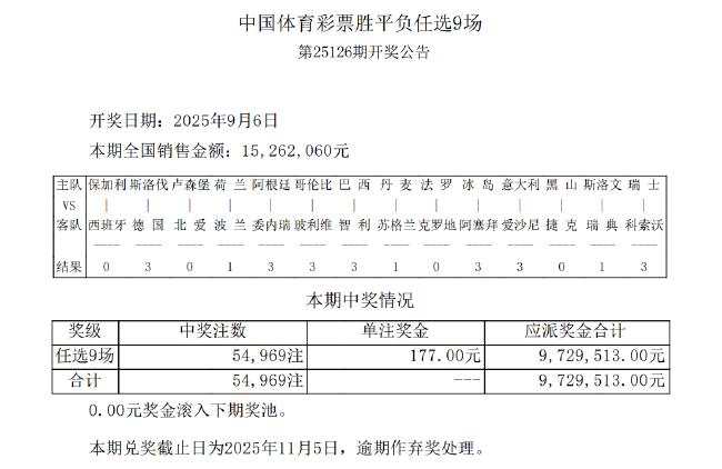 德国客场爆7倍冷负 足彩任九井喷54969注177元