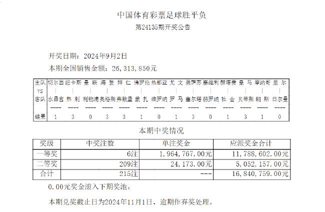 切尔西造4.2倍冷平 足彩头奖开6注196万余元