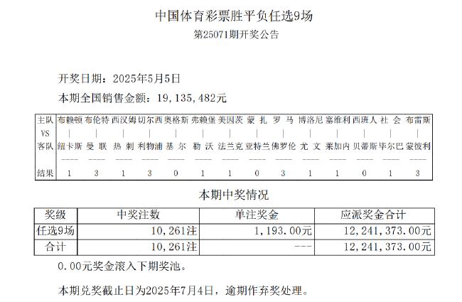 14场赛果出7场平局!足彩任九开10261注1193元