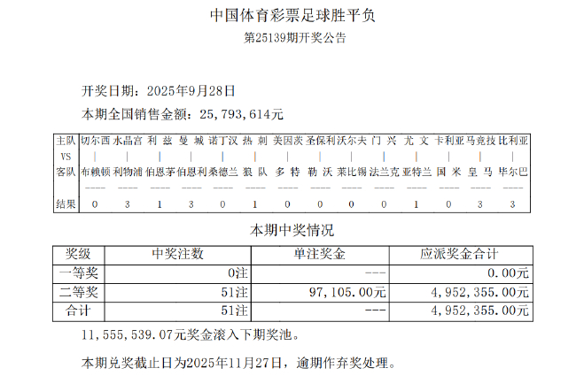 利物浦切尔西皆输热刺平 足彩头奖空开滚存1155万