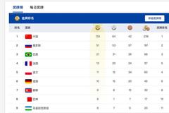 中国首次登顶军运会奖牌榜首 133枚金牌239枚奖牌