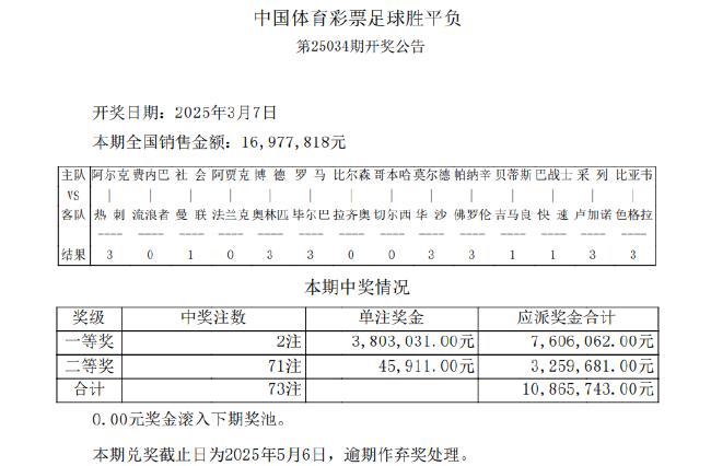 皇家社会1-1曼联 足彩头奖开2注380万