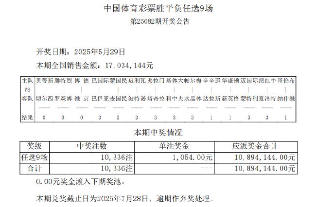 切尔西4-1大胜夺冠 足彩任九开10336注1054元