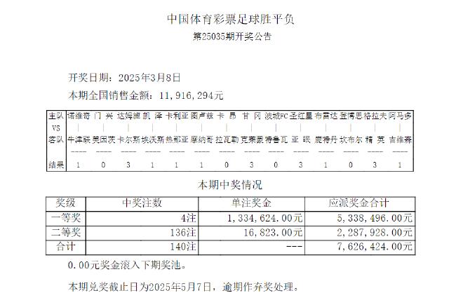 诺维奇爆4倍冷平 035期足彩头奖开4注133万