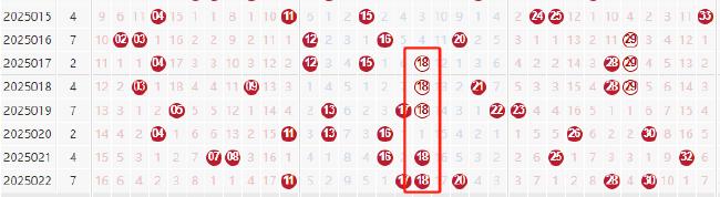 双色球重号频开今年首现 周二蓝球锁定这1码？