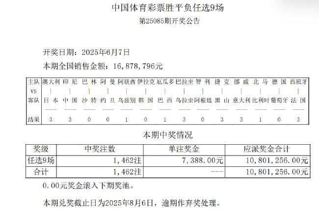 世欧预挪威3-0意大利 足彩任九开1462注7388元