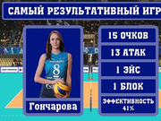 冈察洛娃15分莫斯科进俄超决赛 将与火车头争冠