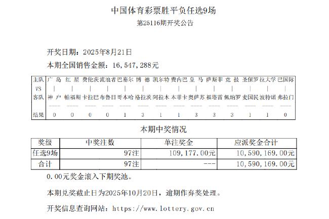 贝红星输球1赔6 足彩任九开出97注10.9万元