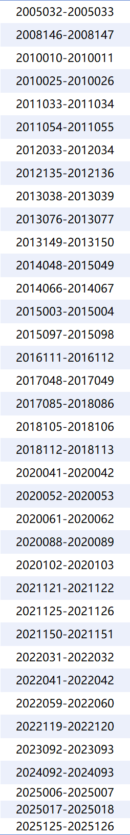 双色球红球爆1%罕见形态 蓝球高遗漏俩尾难出?