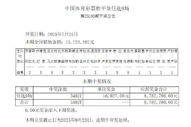 马尔默流浪者均赢球 足彩任九开548注16027元