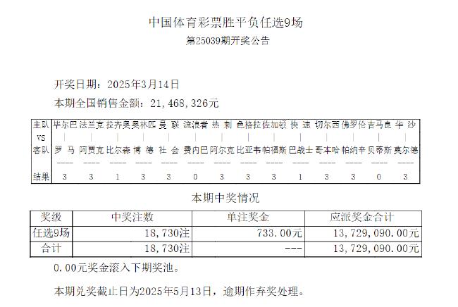 14场打出11场首赔 足彩任九开18730注733元