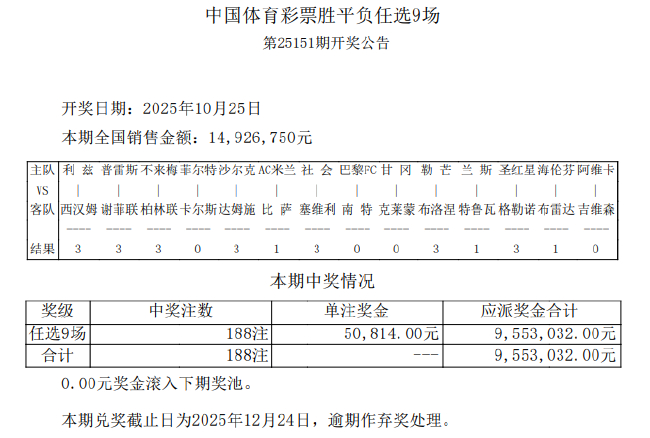 巴黎FC1-2南特 足彩任九开188注50814元