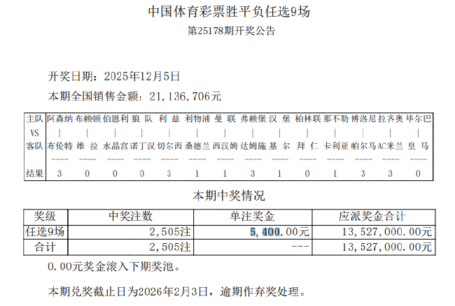 曼联1-1西汉姆联 足彩任九开2505注5400元