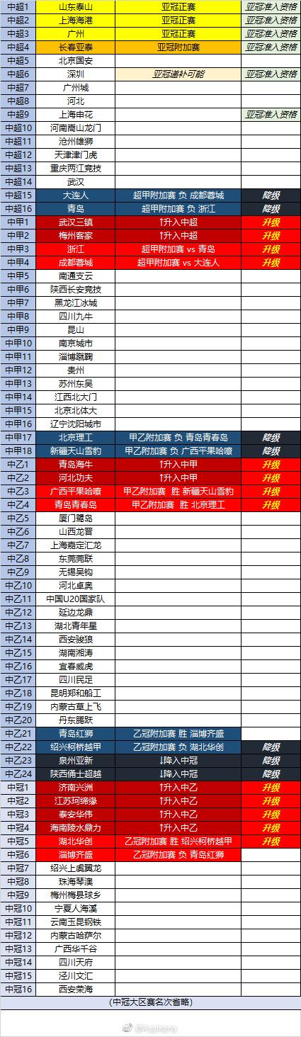 中国联赛21赛季收官：以下克上是主题