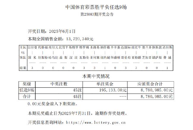 巴黎队史首夺欧冠!任九开45注19.5万今年最高