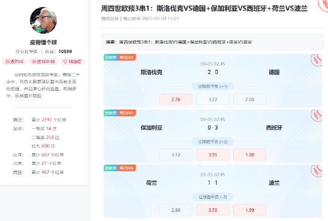 世预赛双6倍大冷拉响警报 球圣、皮哥1单包揽还取4连红