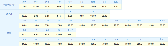 欧冠最强矛盾之争!数据示阿森纳难克拜仁