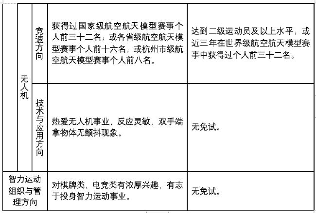杭州智力运动学校2024学年招生简章