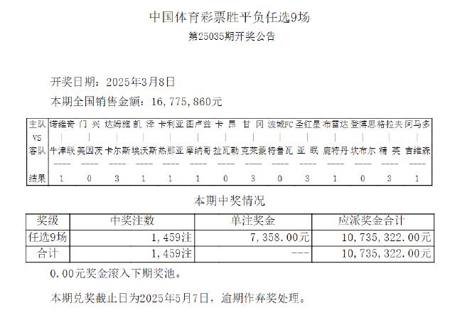 14场平局多达6场 035期任九开1459注7358元