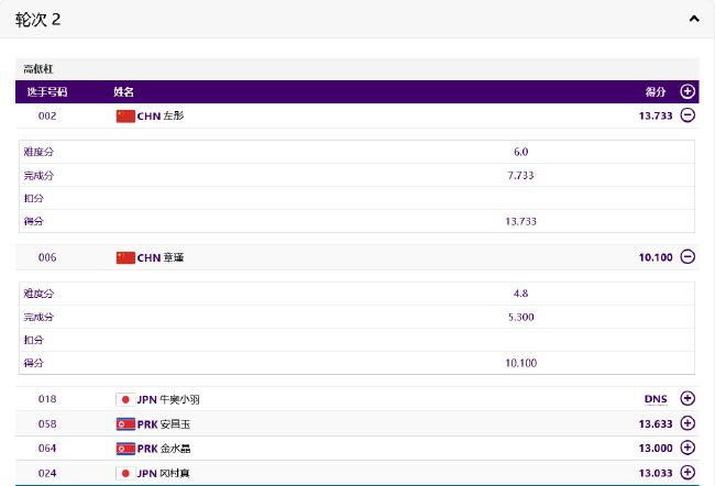 亚运体操中国女子全能13连冠 章瑾3次掉杠列第四
