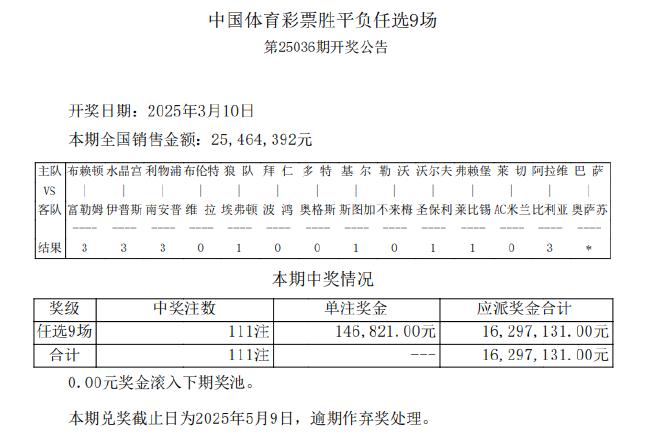 德甲6场全冷 足彩任九开111注14.6万元