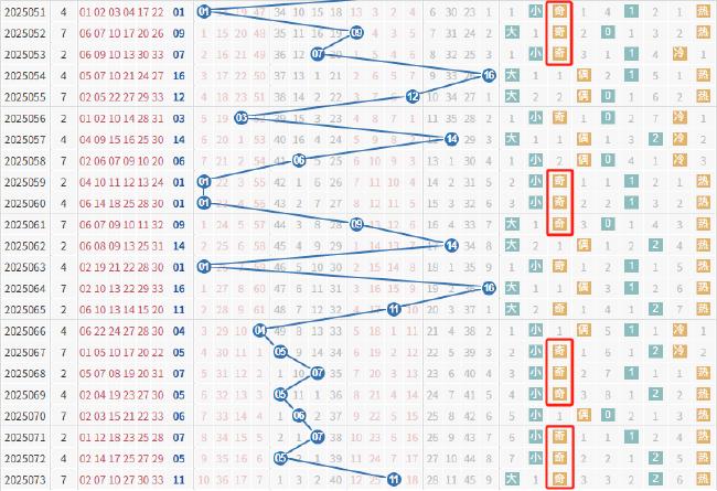 双色球两大形态走势火爆 下期蓝球再现神规律?