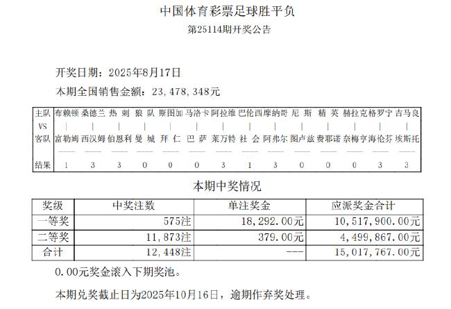 布莱顿1-1富勒姆 足彩头奖开575注1.8万