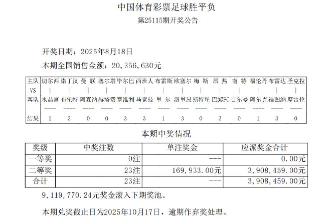 阿森纳客场1-0曼联！足彩头奖空开滚存911万