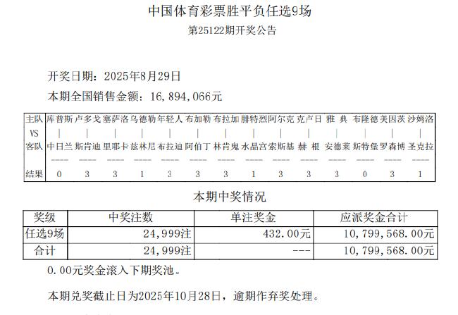 乌德勒支平局 足彩任九开24999注432元