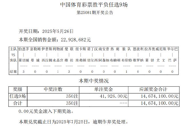 利物浦冷平拉齐奥负 足彩任九开350注4.1万
