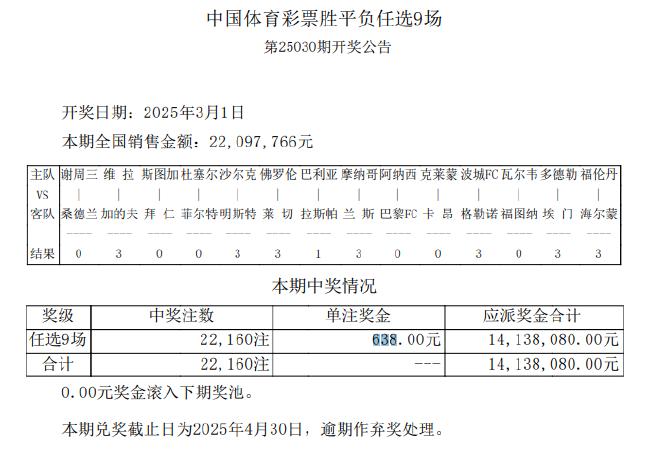 杜塞尔多夫1-2菲尔特 任九开22160注638元