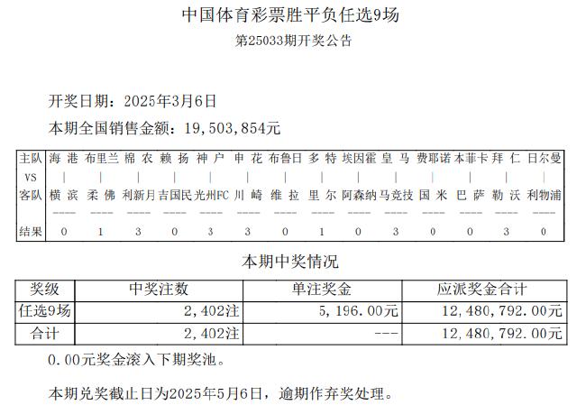 巴萨拜仁均取胜 任九开2402注5196元