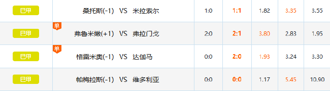 巴甲回归竞彩首日妖队又作妖 强队真的强吗？